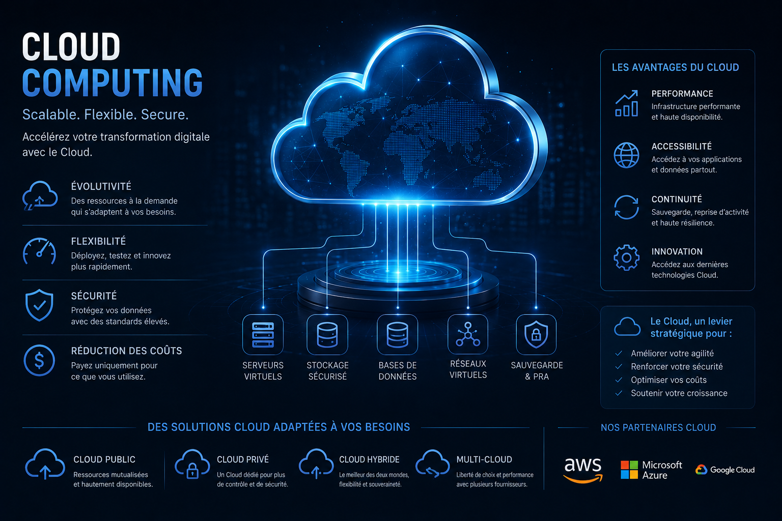 Cloud Computing